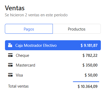 Trámites agrupados por medio de pago
