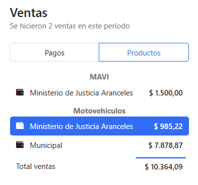 Trámites agrupadas por producto