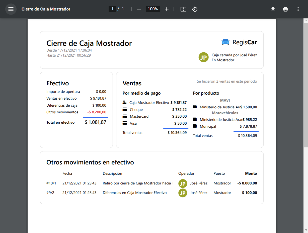 Cierres de Caja reporte
