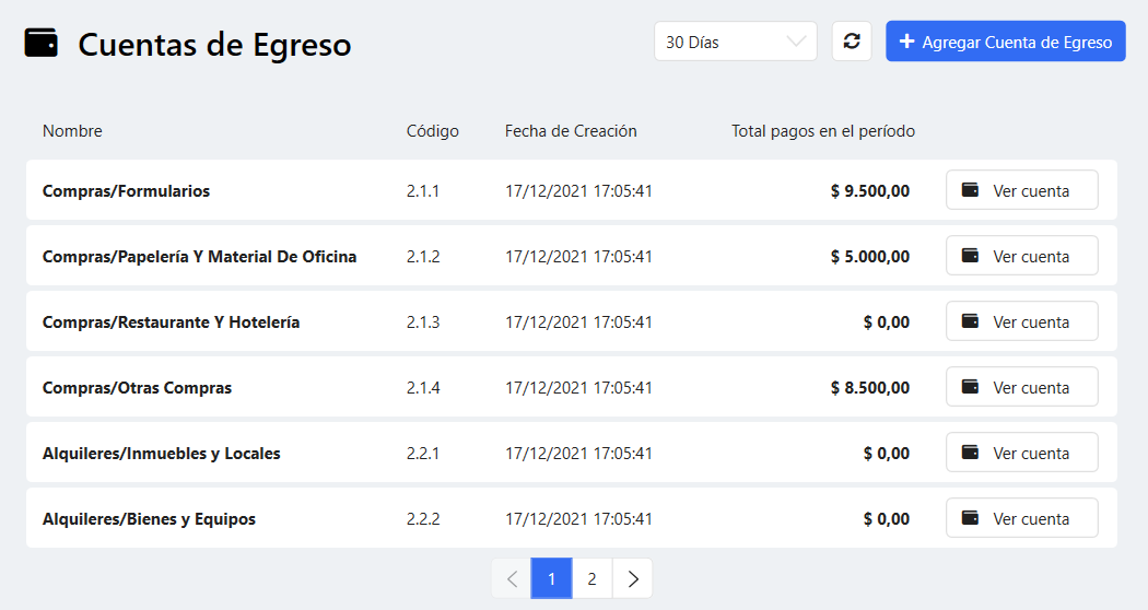Cuentas de egreso