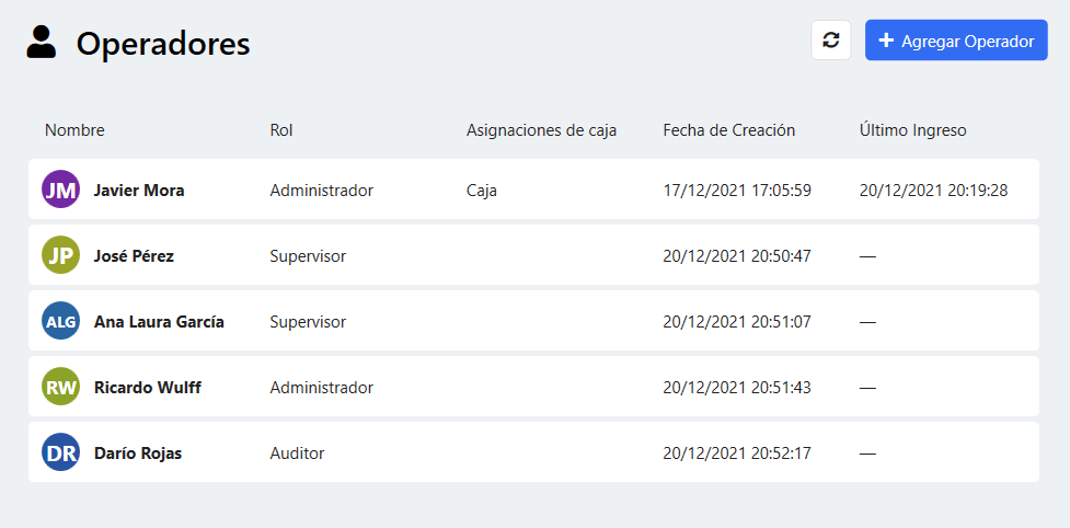 operadores