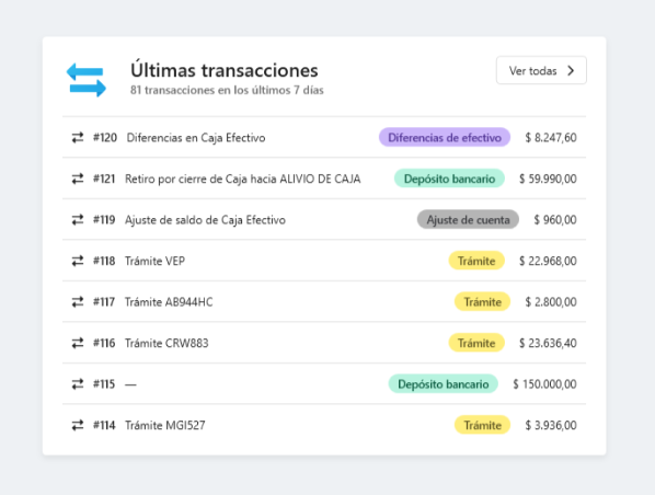 Transacciones Listado